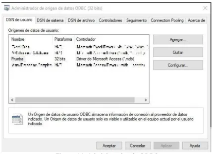Figura 14. Administrador de ODBC