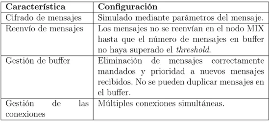 Tabla 3.2: Características implementadas en nodos Onion.