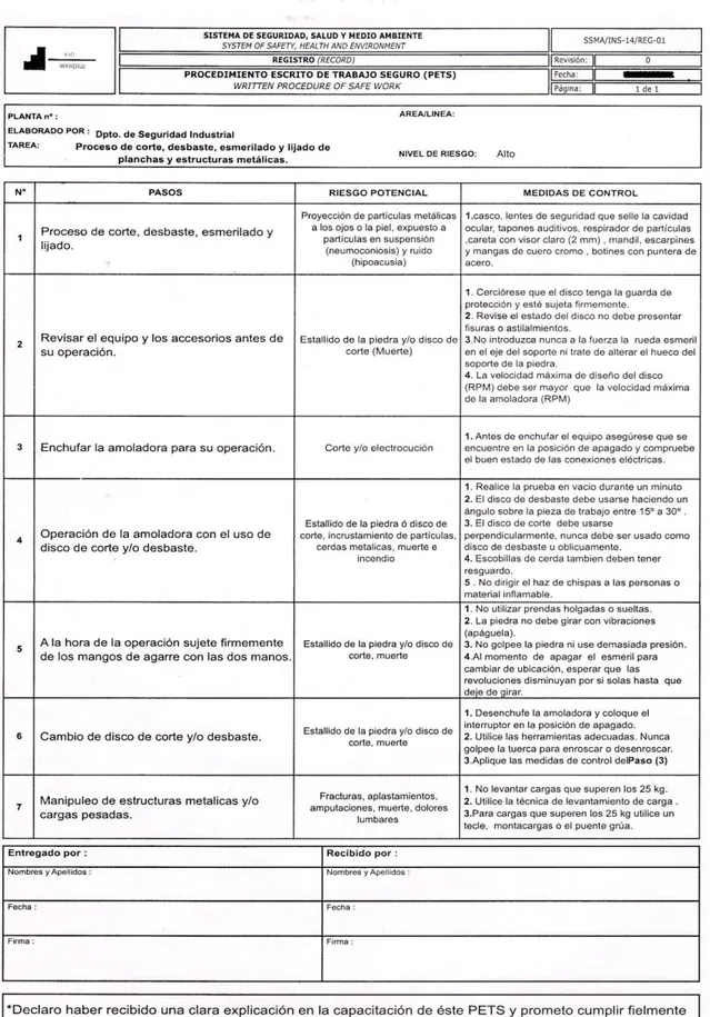 Tabla Nº 4.7. Procedimiento escrito de trabajo seguro para tarea de corte y  esmerilado 