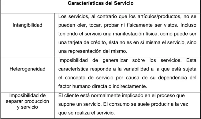 Tabla 1.1: Características de los servicios 