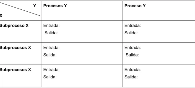 Tabla 2.1  Interacciones de los procesos. 