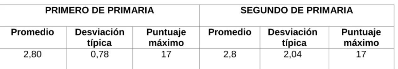 Tabla 3. Calidad de la copia. 