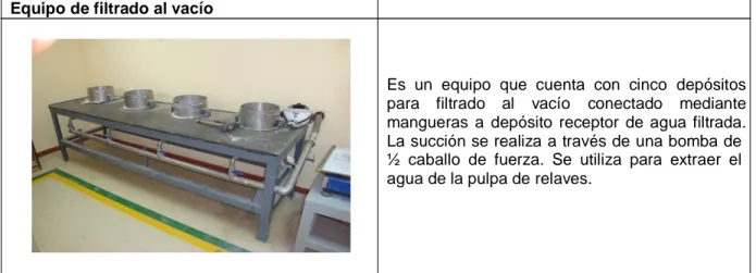 Fig. 3.15. Toma de muestra Equipo de filtrado al vacío 