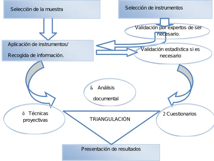 Fig. .6: Representación del Procedimiento Diagnóstico.