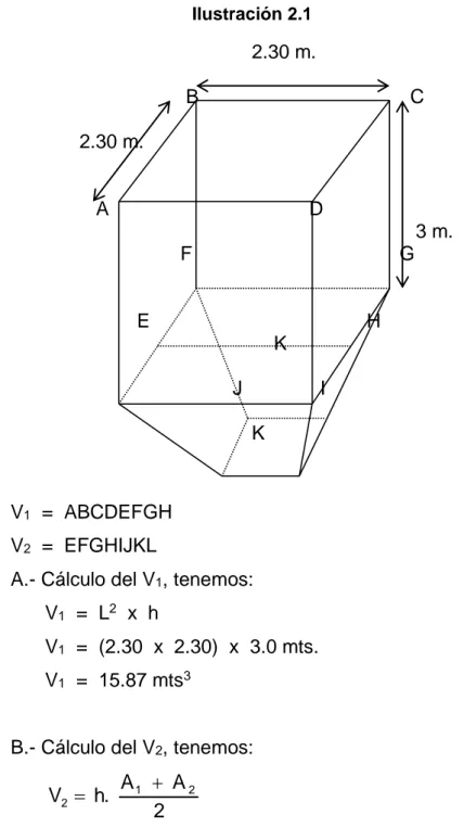 Ilustración 2.1  2.30 m.           B          C  2.30 m.     A  D           3 m.          F         G  E  H      K         J      I  K  V 1   =  ABCDEFGH  V 2   =  EFGHIJKL 