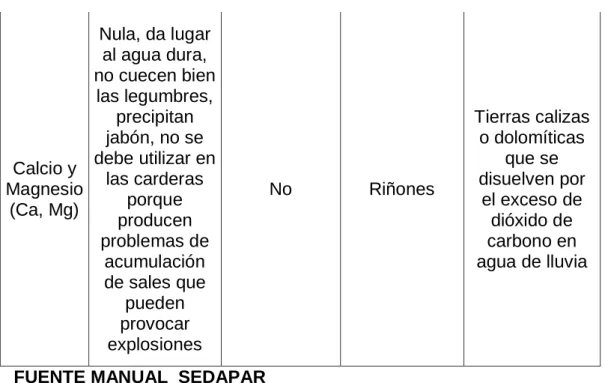 CUADRO 3: SUSTANCIAS INORGANICAS 