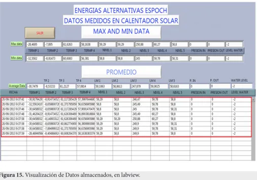 Figura 15. Visualización de Datos almacenados, en labview.