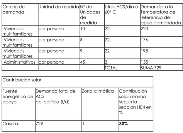 Tabla 3.2 Radiación solar global 