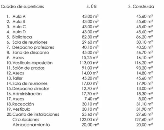CUADRO DE SUPERFICES DEL PROYECTO 