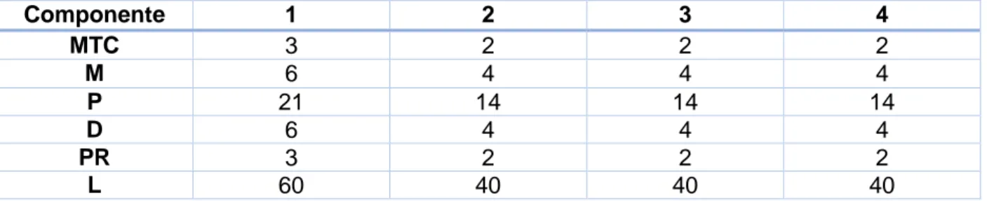 Tabla 1 Necesidades de materiales 