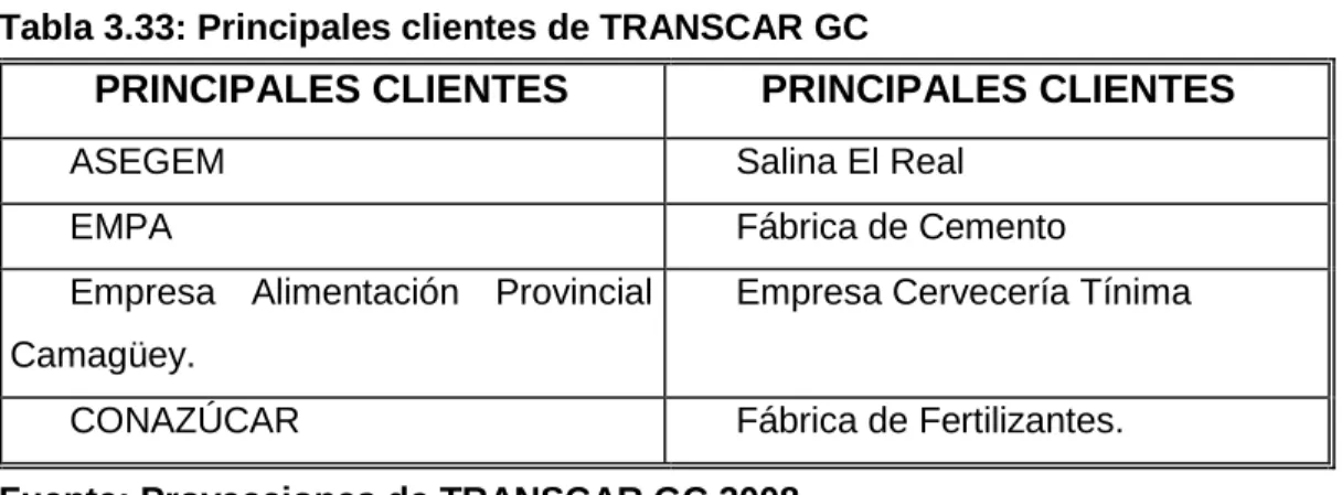 Tabla 3.33: Principales clientes de TRANSCAR GC  