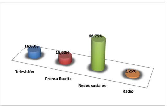 Gráfico 11-3: Medios para conocer servicios y productos 