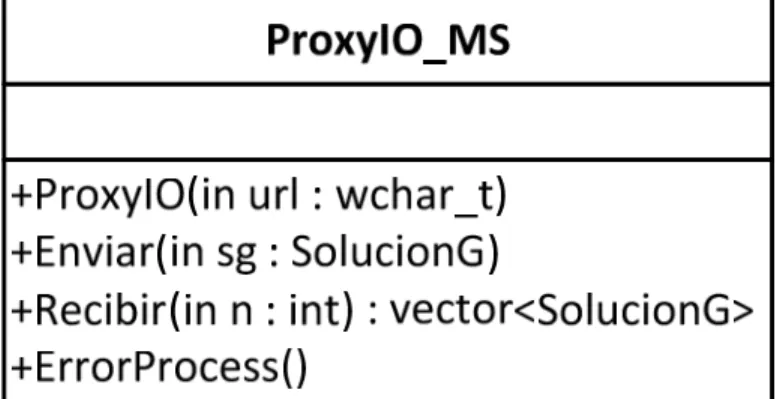 Figure 10 - Clase ProxyIO Maestro-Esclavo 