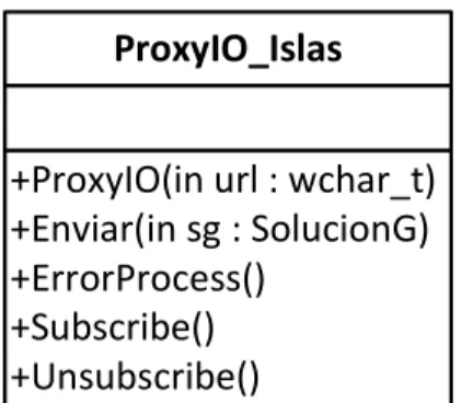 Figure 13 - Clase ProxyIO Islas 