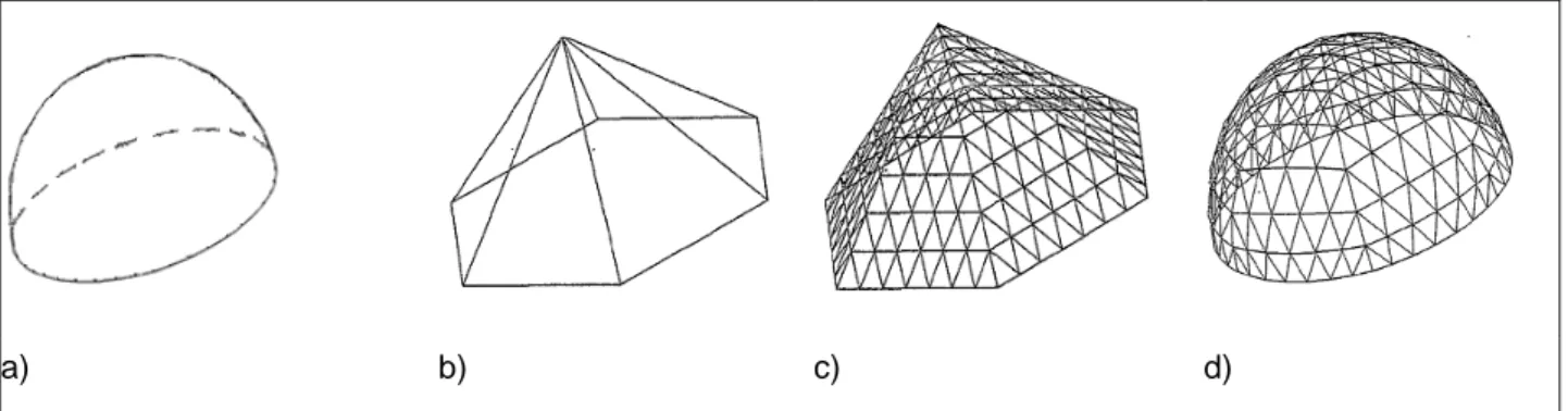 Figura 2.1. Etapas  para la creación del modelo alámbrico  de un domo geodésico esférico  a) casquete esférico, b) pirámide inscrita, c) pirámide subdividida, d) estructura del domo 