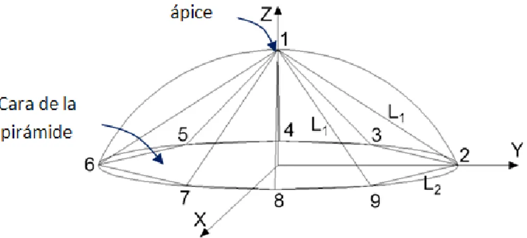 Figura 2.3. Pirámide dividida en 8 partes.  n=8,  NCP=8 