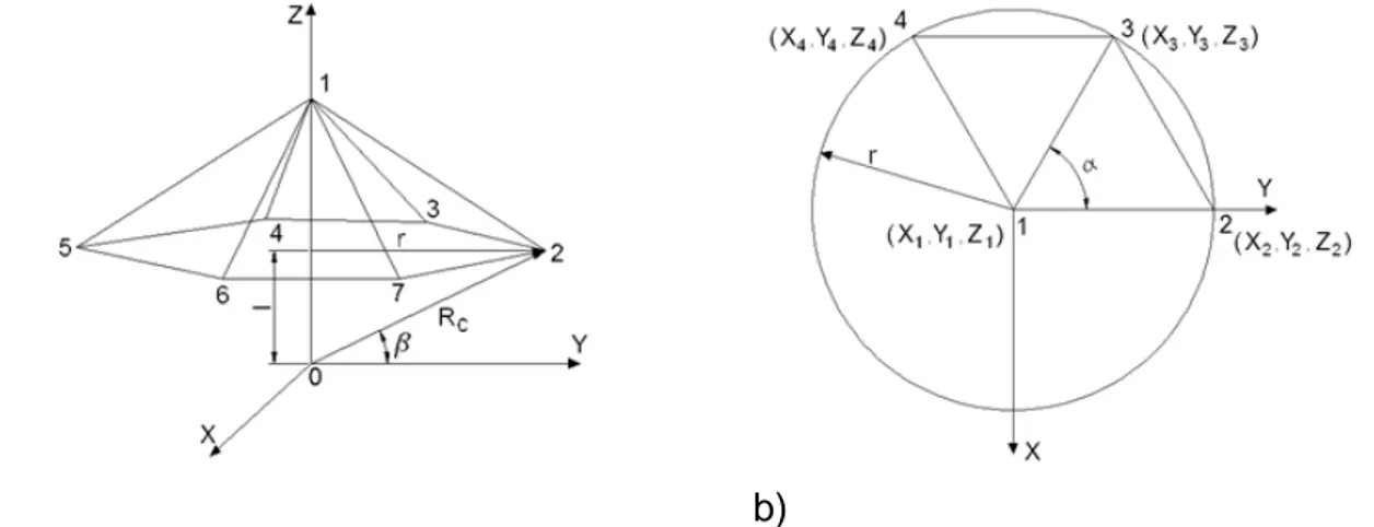 Figura 2.4.Sistema de referencia respecto a la pirámide obtenida. 