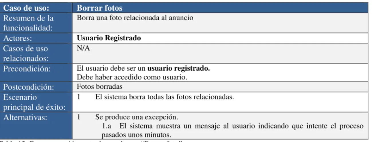 Tabla 12. Documentación textual caso de uso “Borrar foto” 