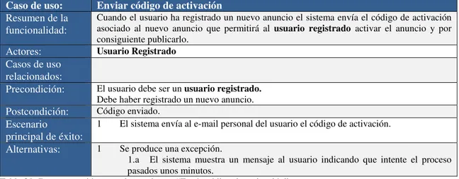 Tabla 20. Documentación textual caso de uso “Envío código de activación”. 