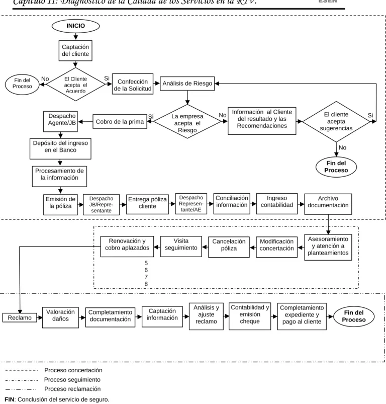 Figura 2.4: Diagrama de bloques del proceso. 
