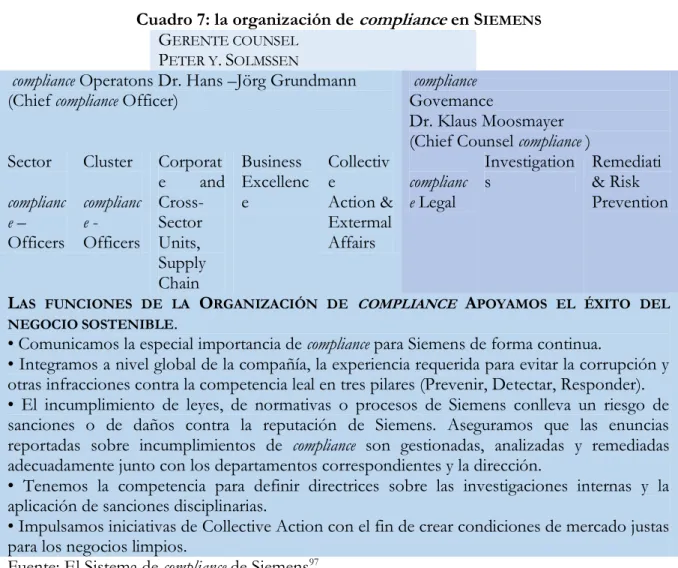 Cuadro 7: la organización de compliance en S IEMENS
