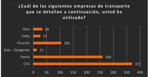 Gráfico 14-3: Competitividad en el Mercado 