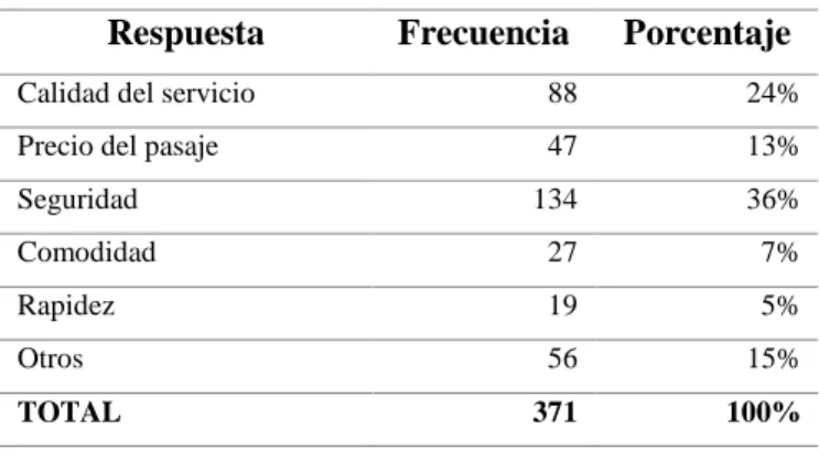 Tabla 20-3: Preferencia 