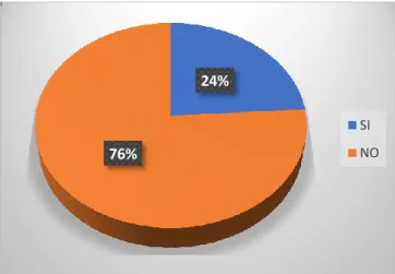 Gráfico 2-3: Posee conocimientos necesarios sobre el EVAL-01