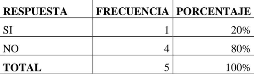Tabla 11-3: Considera usted que se debería aplicar otro método de Evaluación 