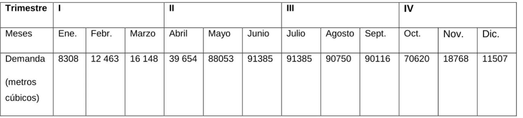 Tabla 5: Plan agregado. (Fuente: Elaboración propia) 