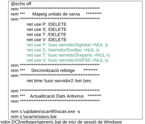 Figura 18:  Arxiu \\[servidor-DC]\netlogon\gruppersonal.bat de inici de sessió de Windows 