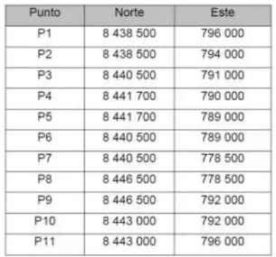 Tabla N° 01: Coordenadas UTM – Las Bambas 