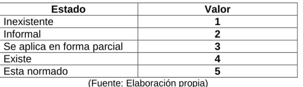 Tabla 2.2 Criterios de calificación  