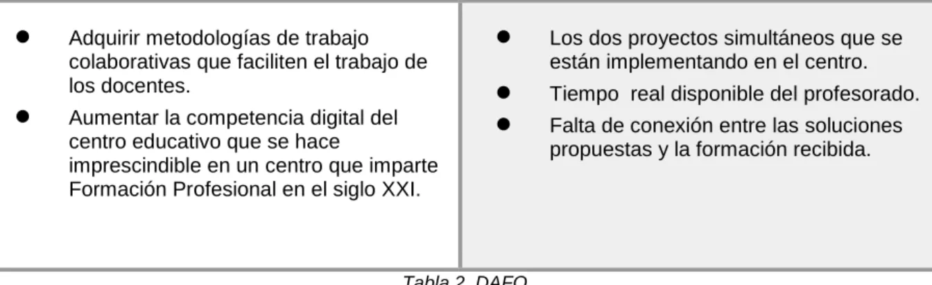 Tabla 2. DAFO 