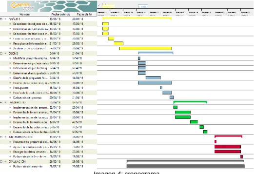 Tabla 8. Outputs a desarrollar en cada fase
