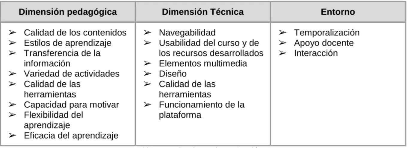 Tabla 18. Indicadores de evaluación curso 