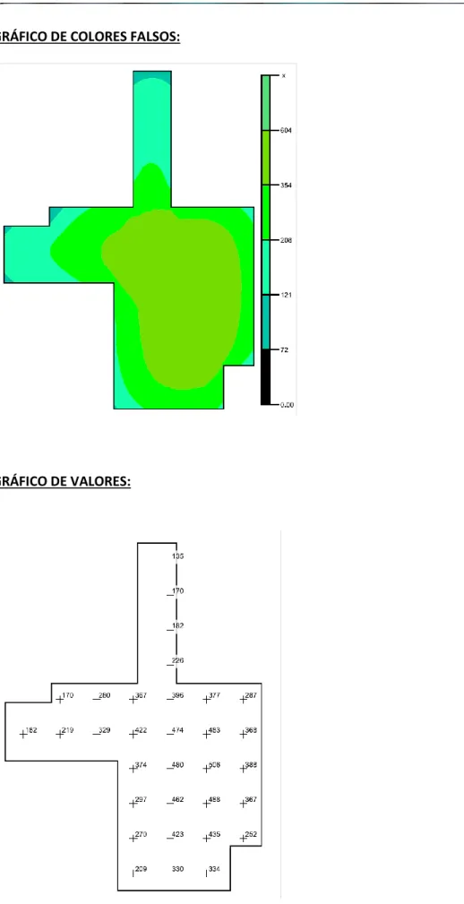 GRÁFICO DE VALORES: 