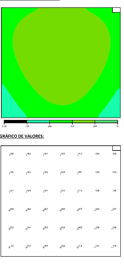 GRÁFICO DE VALORES: 