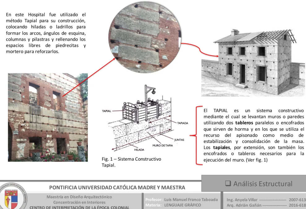 Fig.	1	– Sistema	Constructivo Tapial. PONTIFICIA	UNIVERSIDAD	CATÓLICA	MADRE	Y	MAESTRA Profesor:		Luis	Manuel	Franco	Taboada	 Materia:			LENGUAJE	GRÁFICO Fecha: 24	de	Enero	del	2017Maestría	en	Diseño ArquitectónicoConcentración en	InterioresCENTRO	DE	INTERP