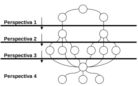 Figura 2.3 Mapa Estratégico de Relaciones Causa-Efecto