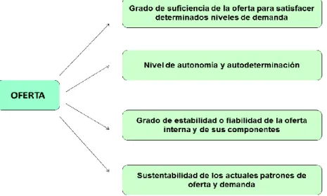 Figura No. 4 