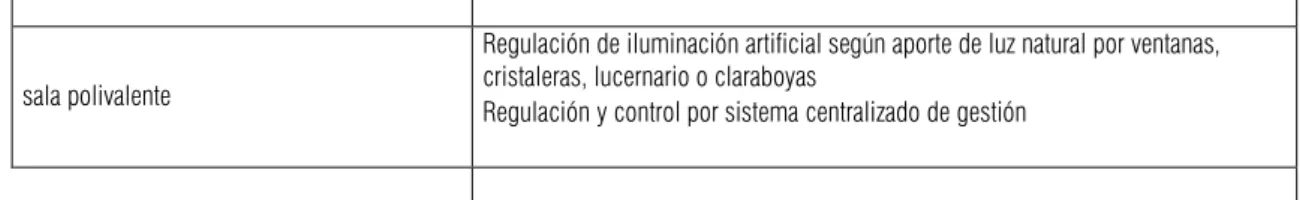 Tabla 3.1 Lámparas de descarga 