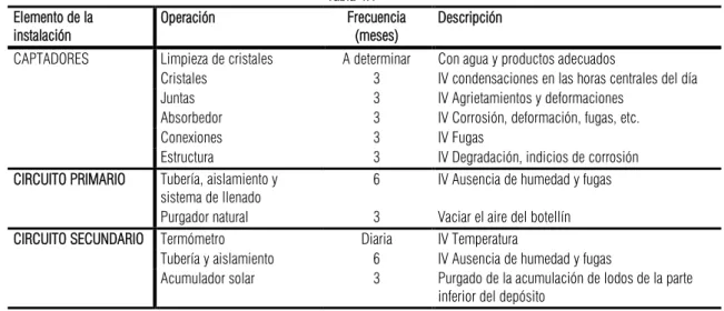 Tabla 4.1  Elemento de la 
