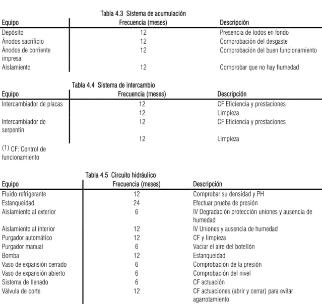 Tabla 4.2  Sistema de captación 