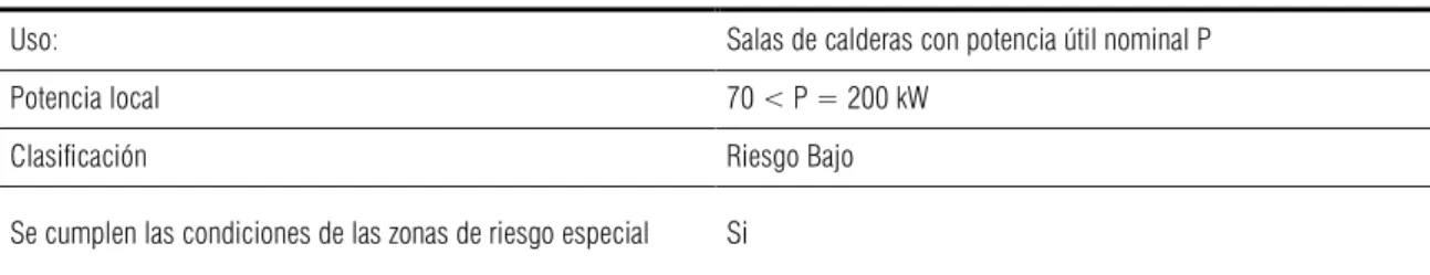 Tabla 2.2 Condiciones de las zonas de riesgo especial integradas en edificios (1) 