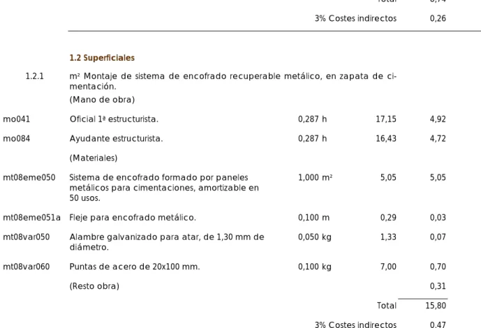 Cuadro de precios descompuestos en unitarios 