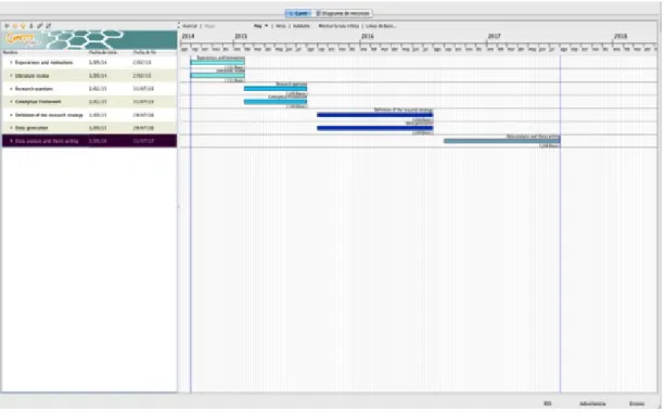 Figure 1.3: Scheduling.