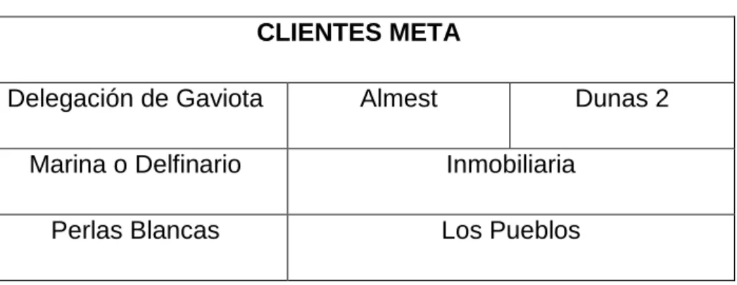 Tabla 3.8 Clientes meta de la Empresa Gráfica   CLIENTES META 