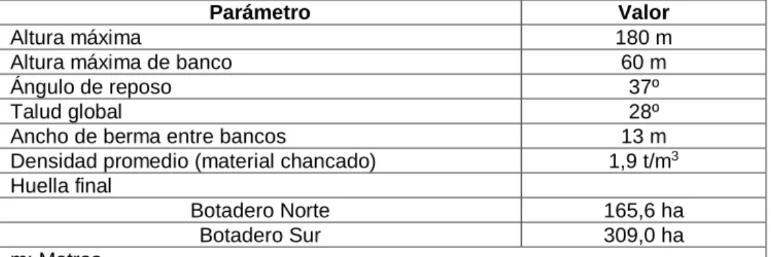 Tabla 03: Parámetros de diseño de botaderos. 
