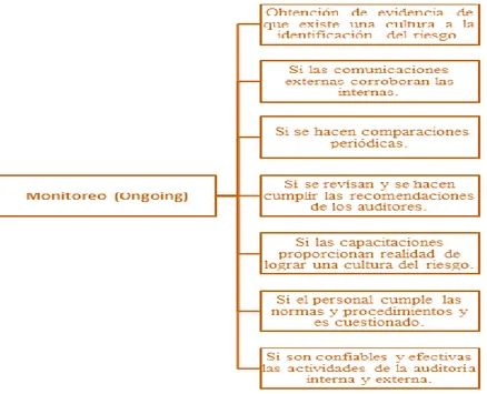 Figura  11 - 1 Esquema general de Reglas de Monitoreo. 